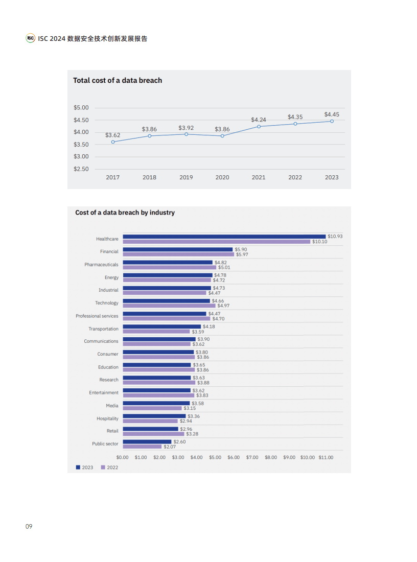 2024年数据安全技术创新发展报告