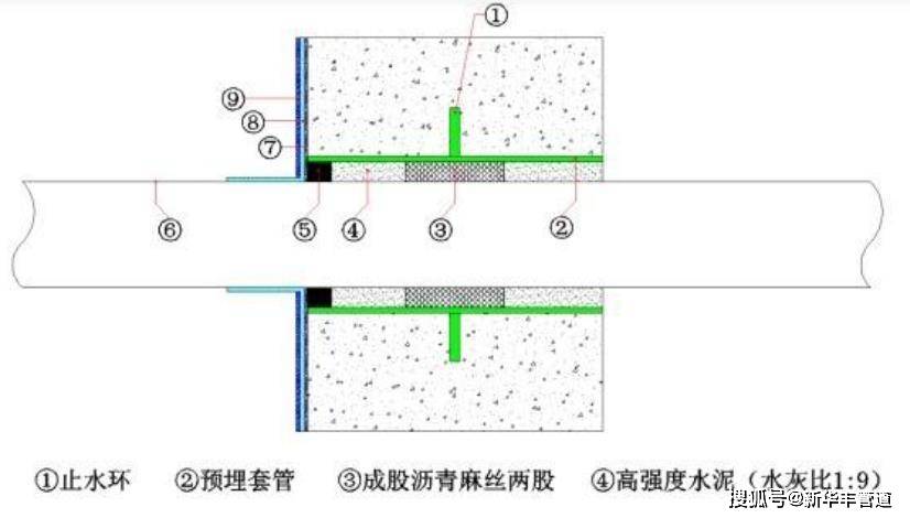 套管加固最新图集图片