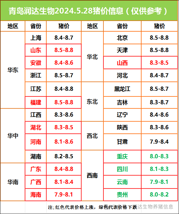 5月28日明日猪价行情:涨涨涨!猪价继续上涨