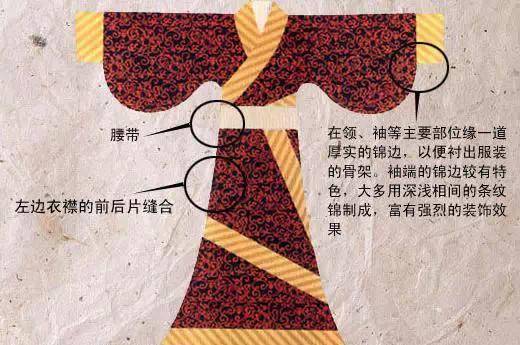 中国古代的礼仪制度,发端自西周时期,周公从当时的遵祖和对天,帝