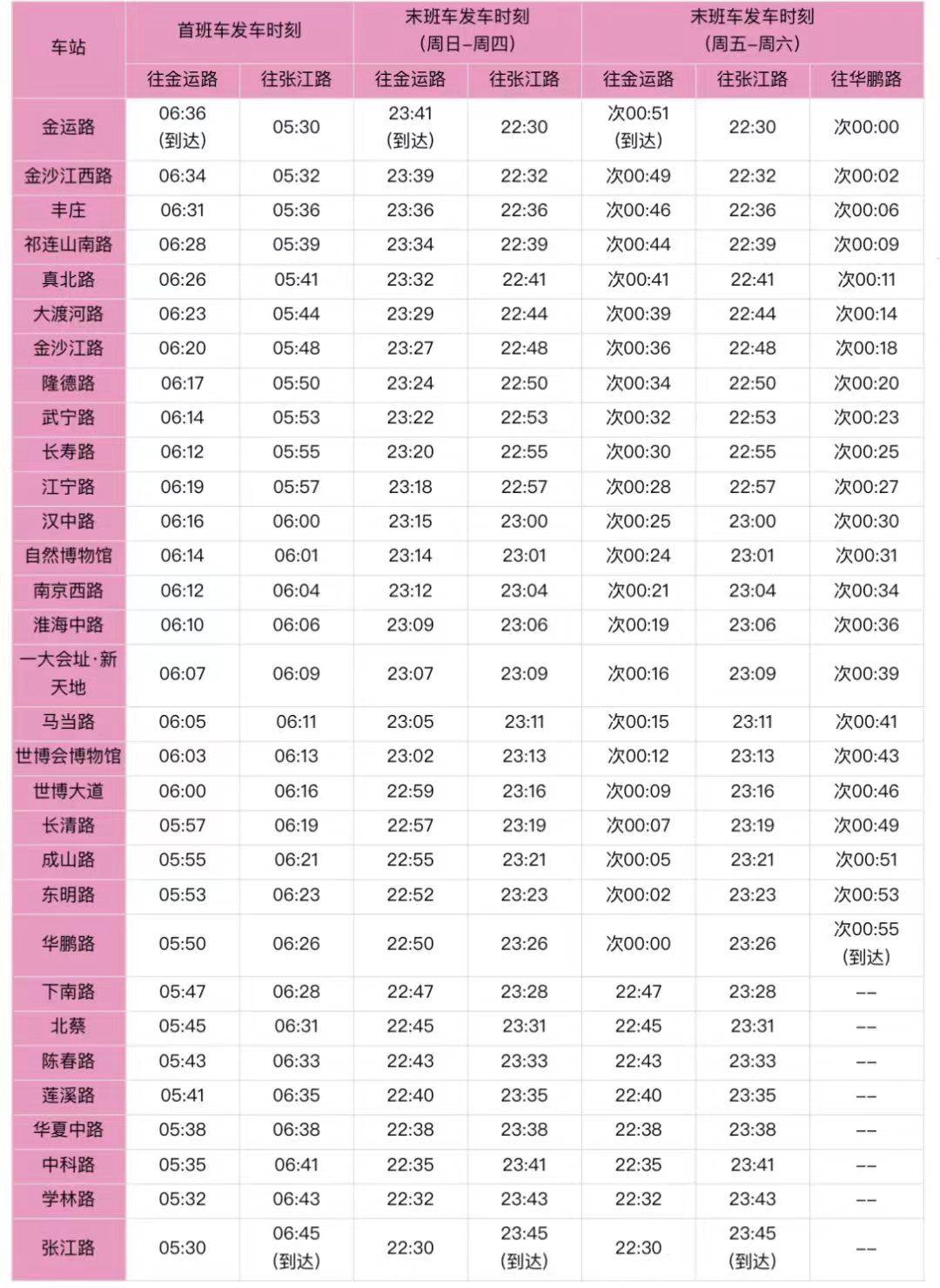 上海地铁9号线票价表图片