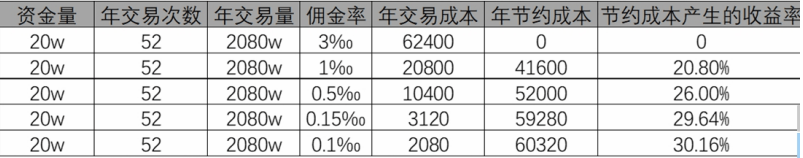 融资融券标的证券是什么?融资融券最新利率情况