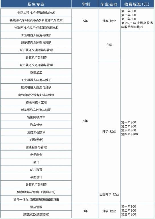 重庆能源工业技师学校是公办的吗?2024年学费多少?