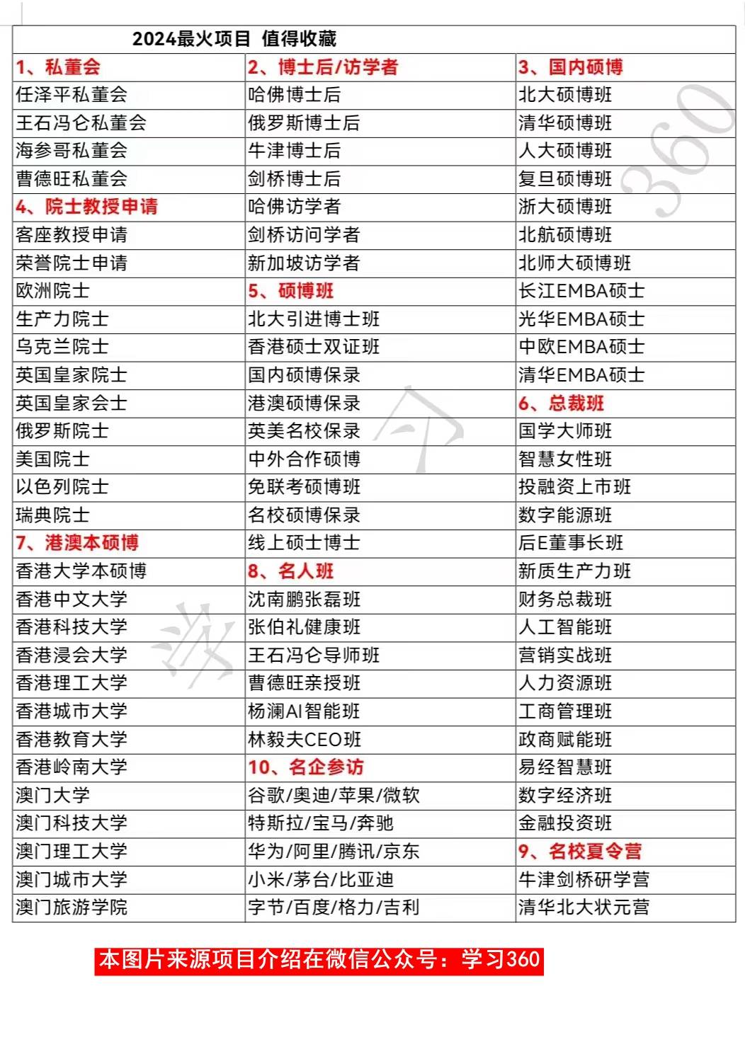 3,一年制,拿媲国内重本院校含金量毕业证!2,qs2023年世界
