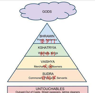 种姓制度怎么产生的?危害这么大为何不废除,印度人是不是傻?