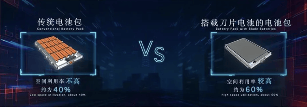 比亚迪,如何成为"特斯拉杀手" ?| 标杆案例50