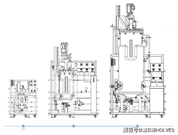 从微观到宏观:发酵罐规模放大的艺术与科学