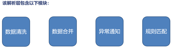 云短信服务商接口有哪些功能和作用 云短信服务商接口有哪些功能和作用