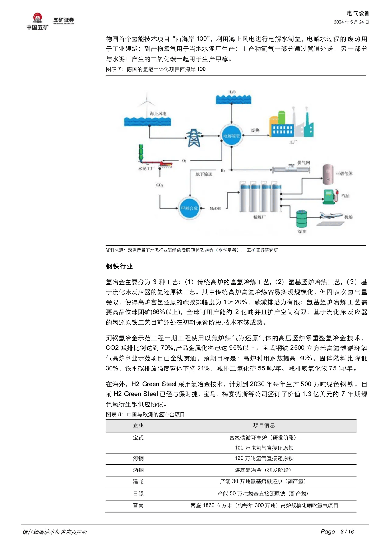 日本VS马斯克：如何看待氢在能源系统中的定位？ 行业新闻 -8-
