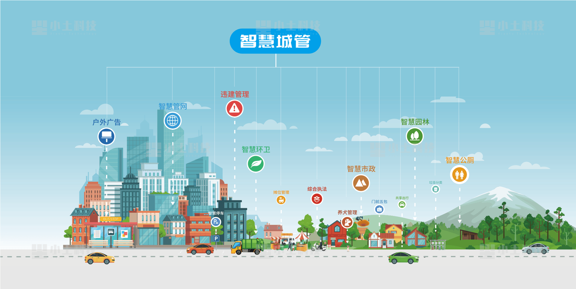 智慧城管是什么?能解决什么问题?_管理_城市_环卫