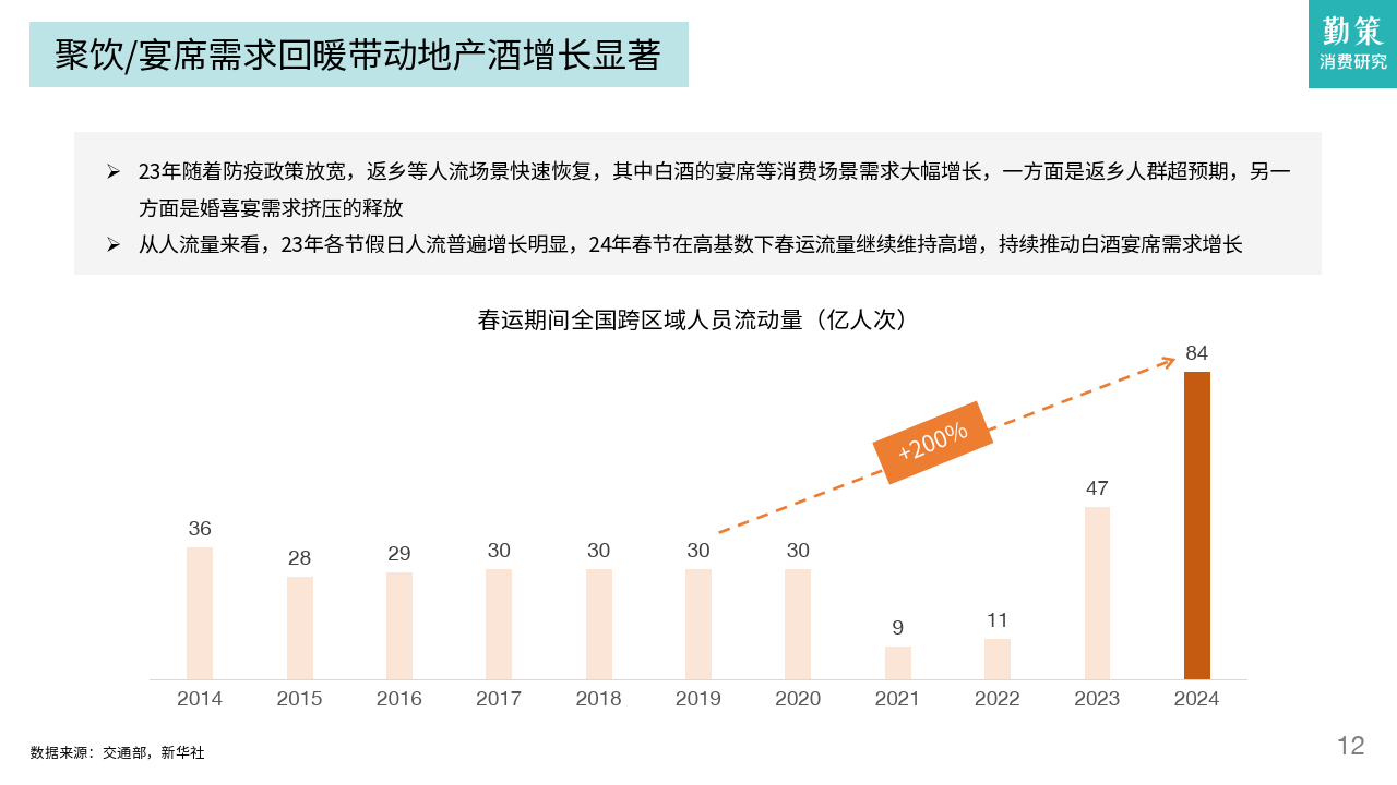 白酒行业发展趋势分析报告，白酒行业发展前景预测