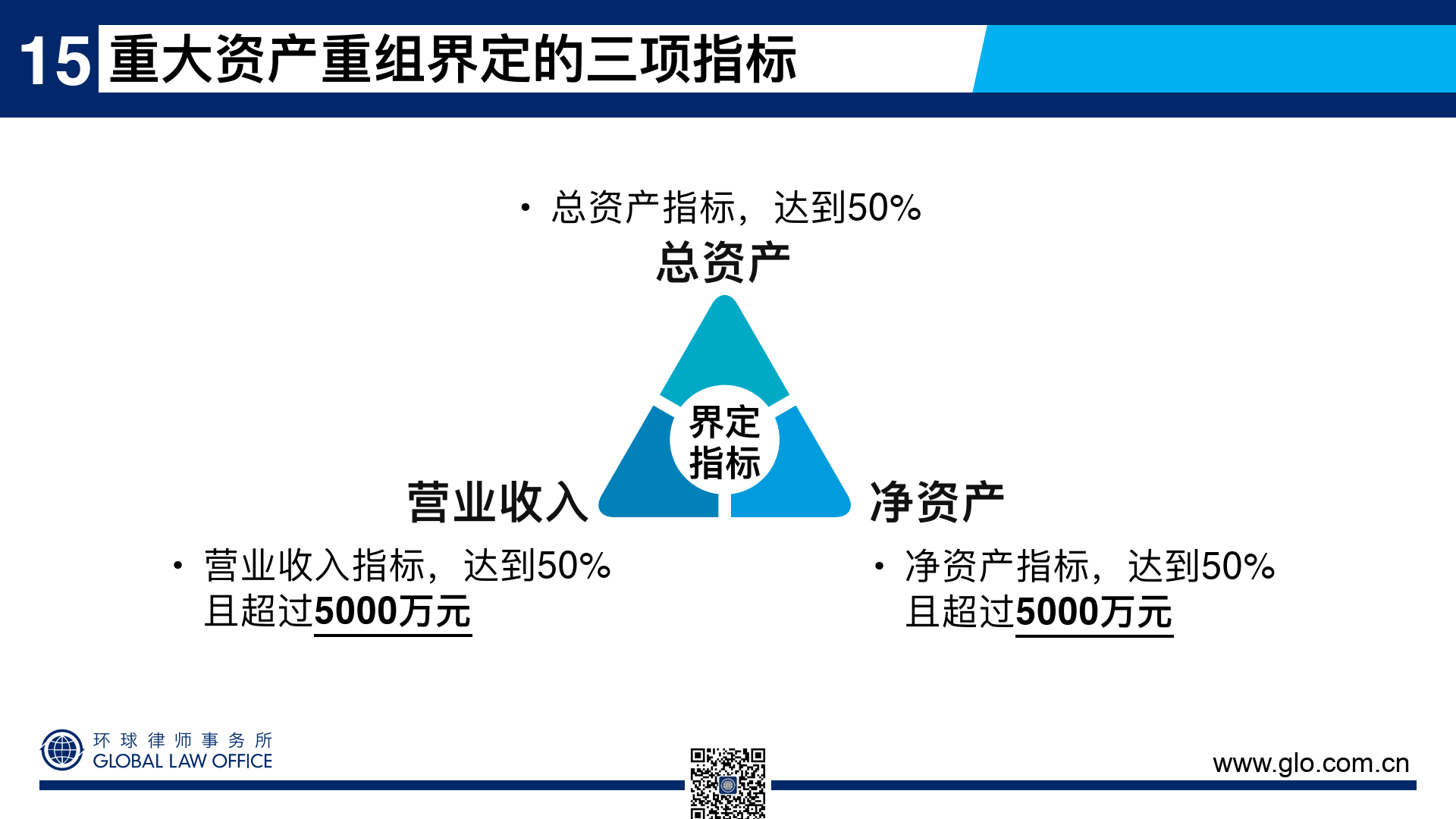 资产重组图片