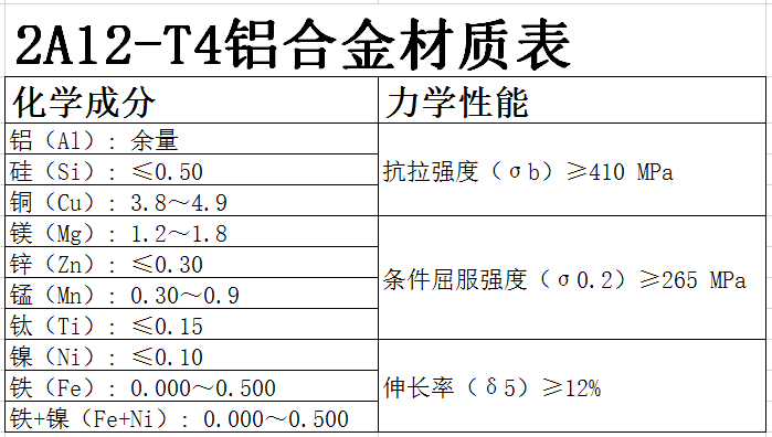 铝合金性能参数对照表图片