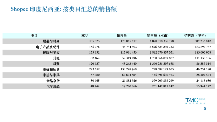 印度尼西亚电商市场数据月报(2024年1月)