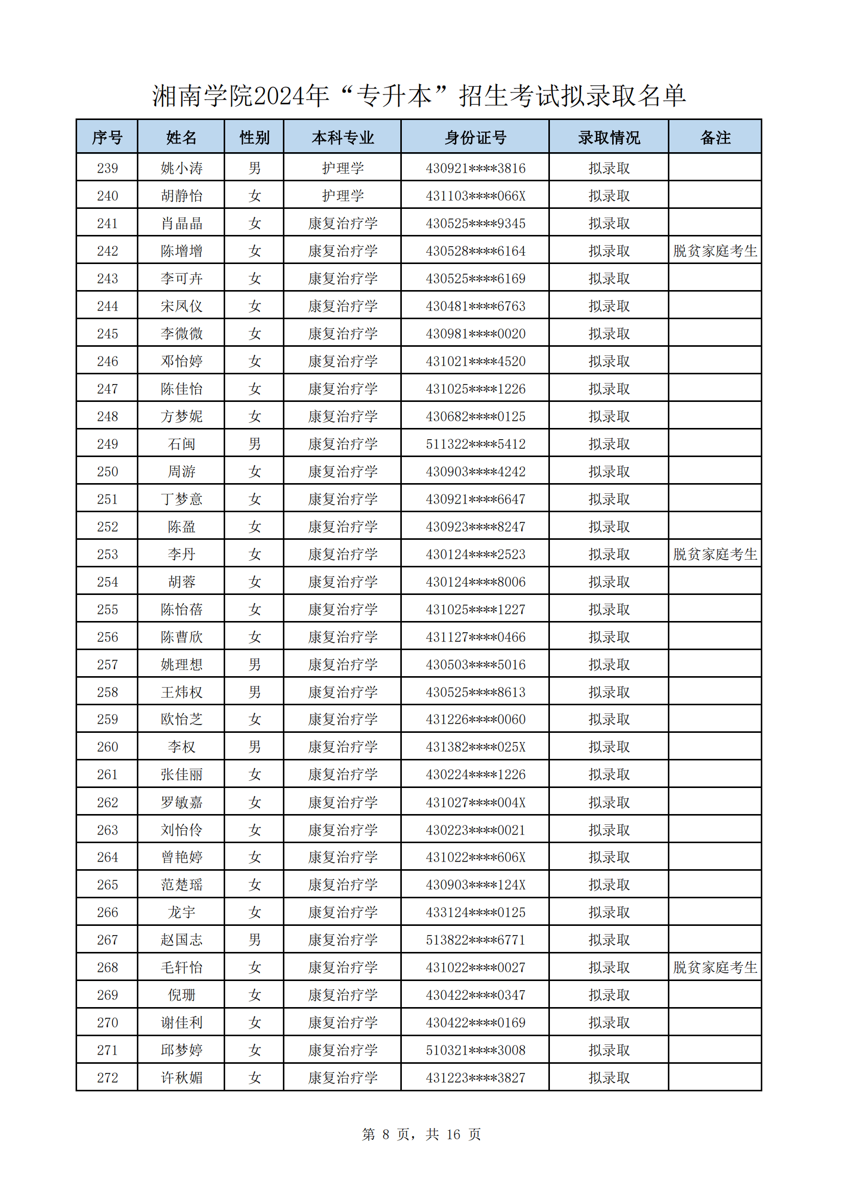 湘南学院2024年"专升本"招生考试拟录取名单公示
