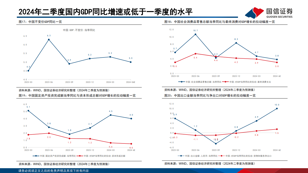 中国GDP曲线图图片