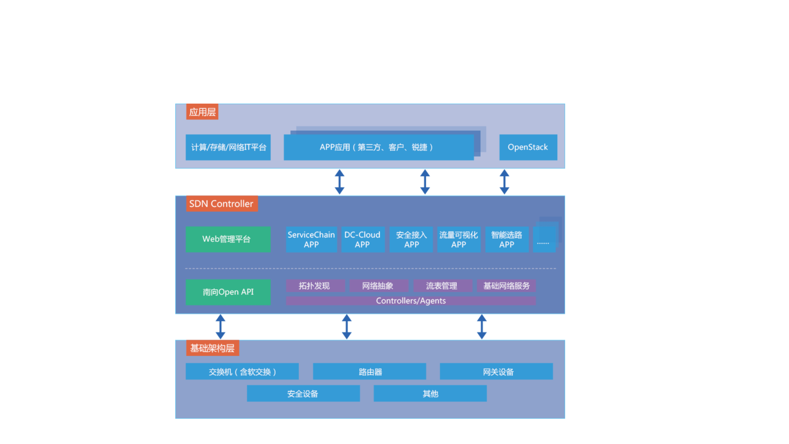 金融行业数字化转型:新it整合基础架构解决方案(ppt)