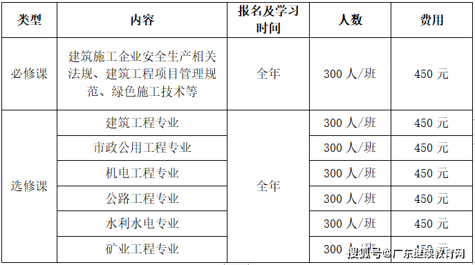 广东二级建造师继续教育?