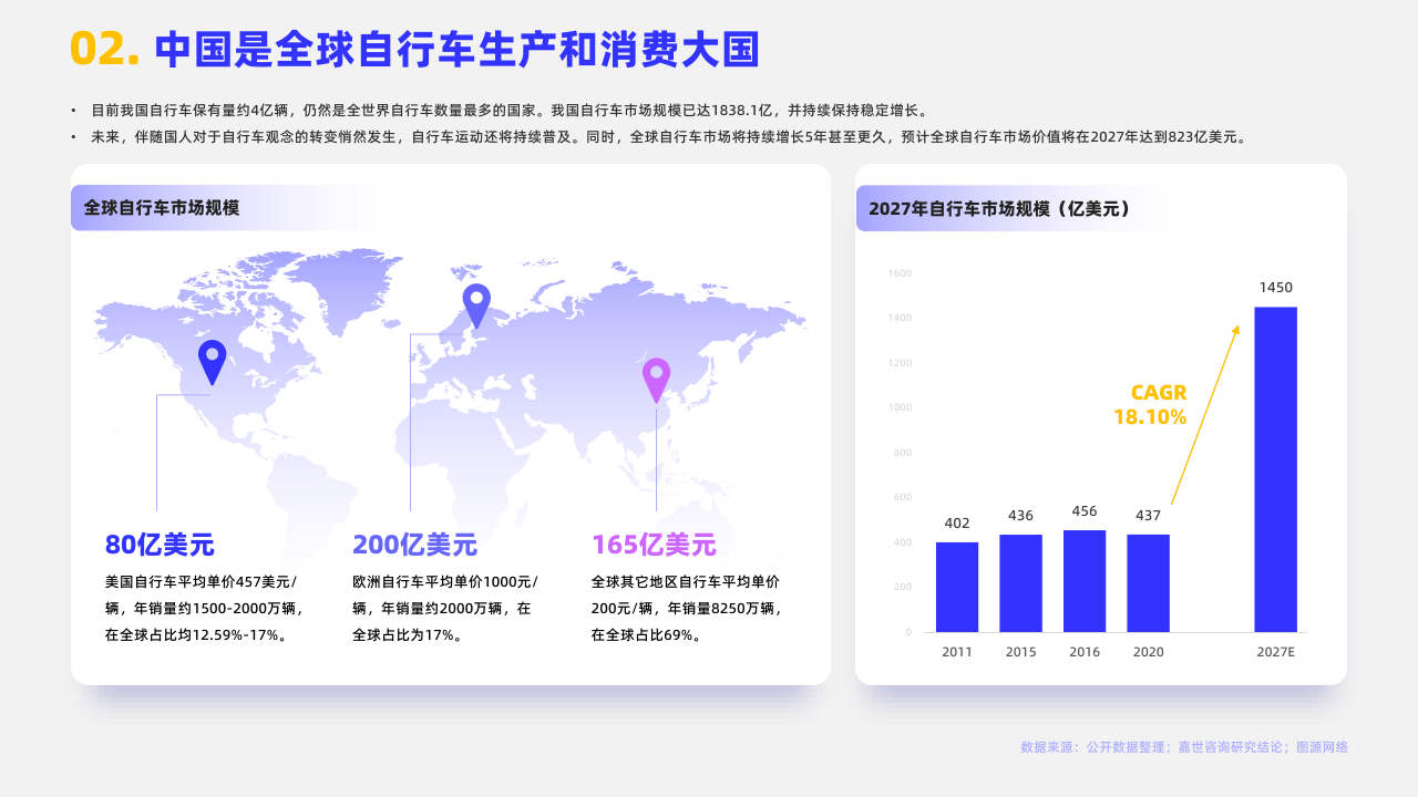 2024骑行自行车行业简析报告