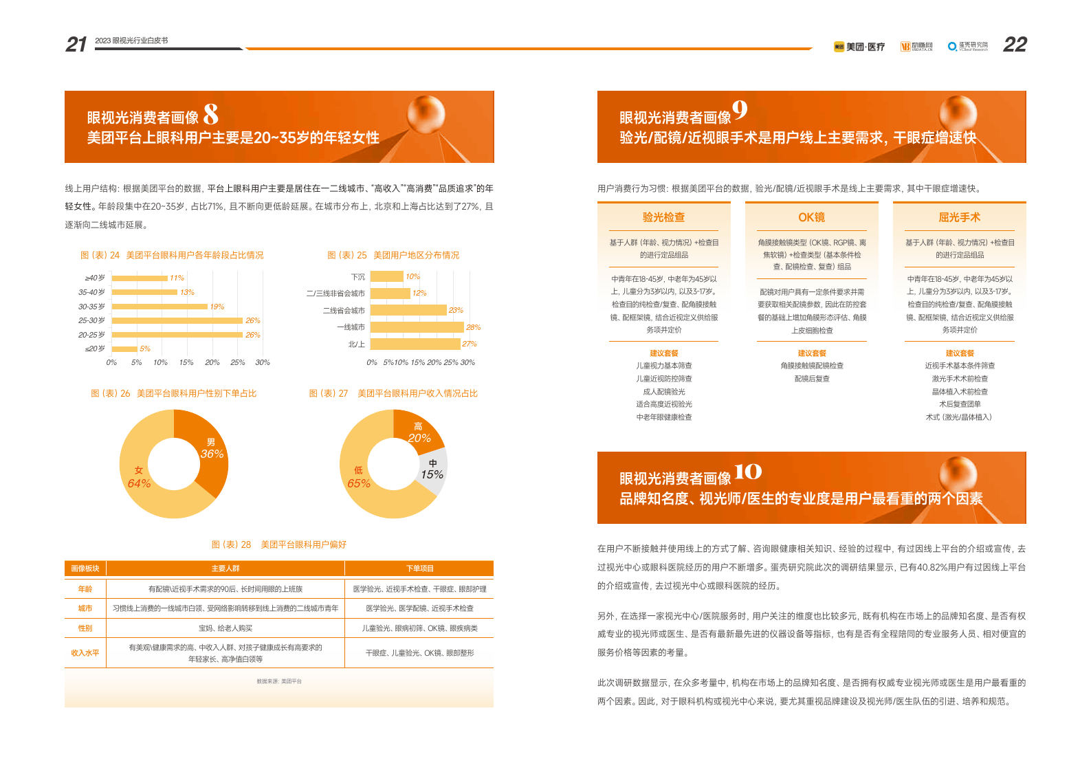 2023眼视光行业白皮书