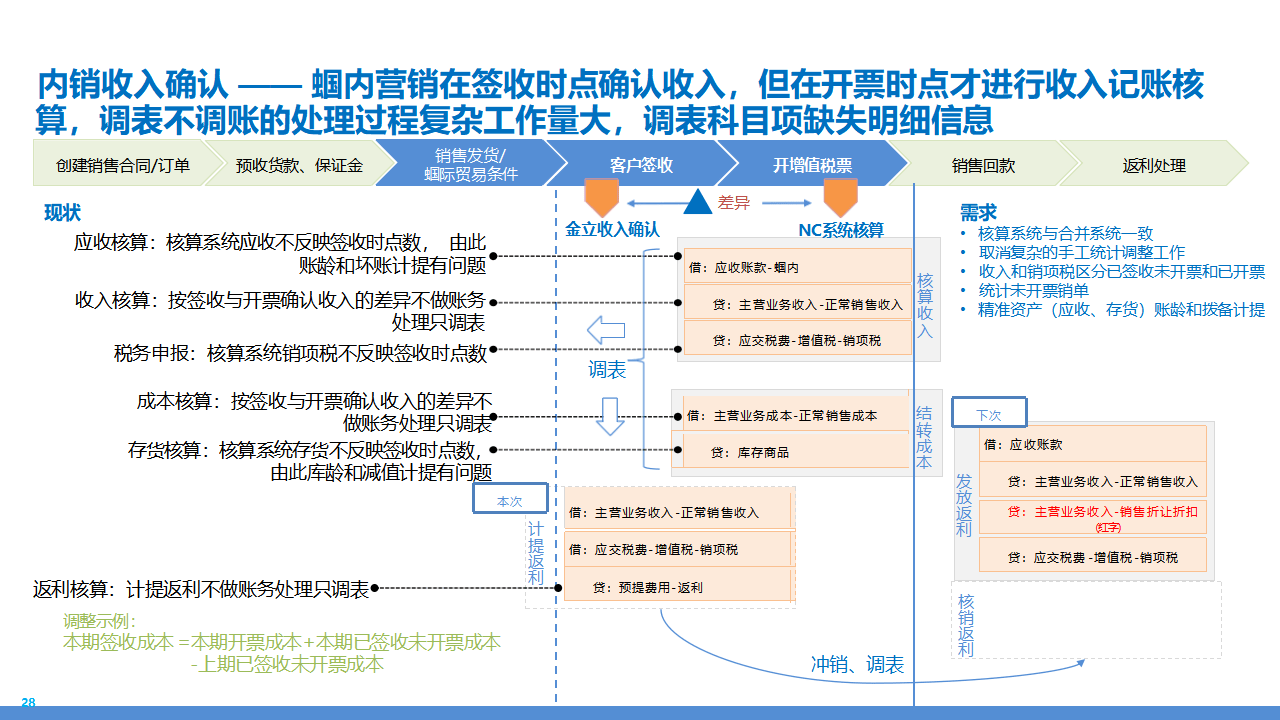浪潮软件财务流程_浪潮集团财务软件 浪潮软件财务

流程_浪潮团体
财务

软件（浪潮财务软件操作流程） 新闻资讯
