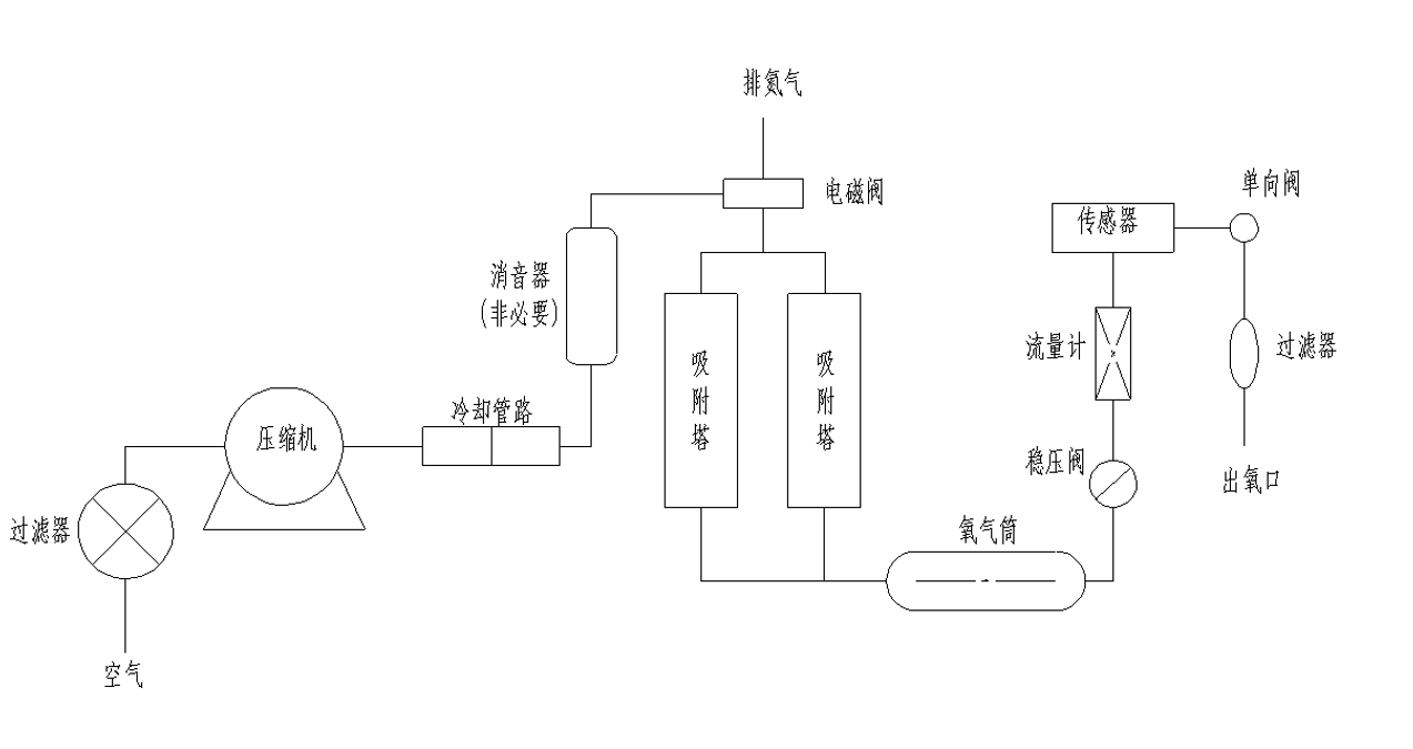 家用制氧机推荐_浓度_产品_吸氧