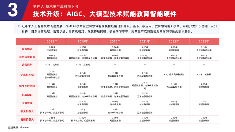 2024教育智能硬件行业发展趋势报告