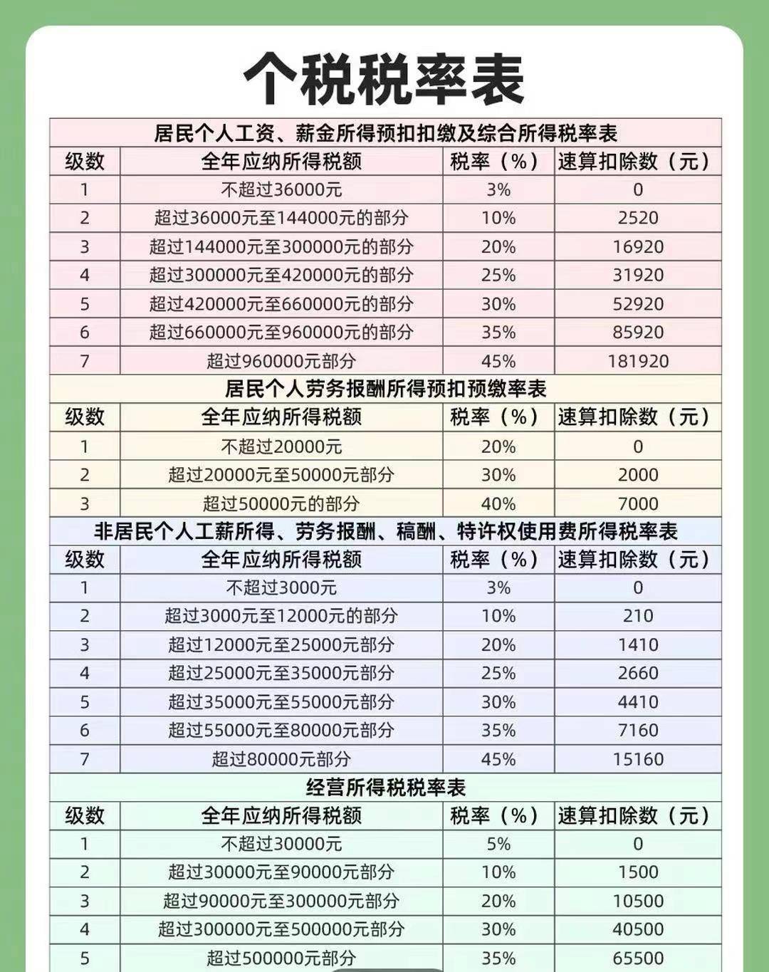 劳务报酬个税计算2023