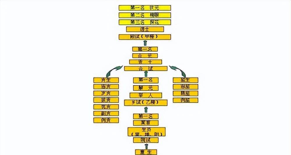 九品中正制思维导图图片