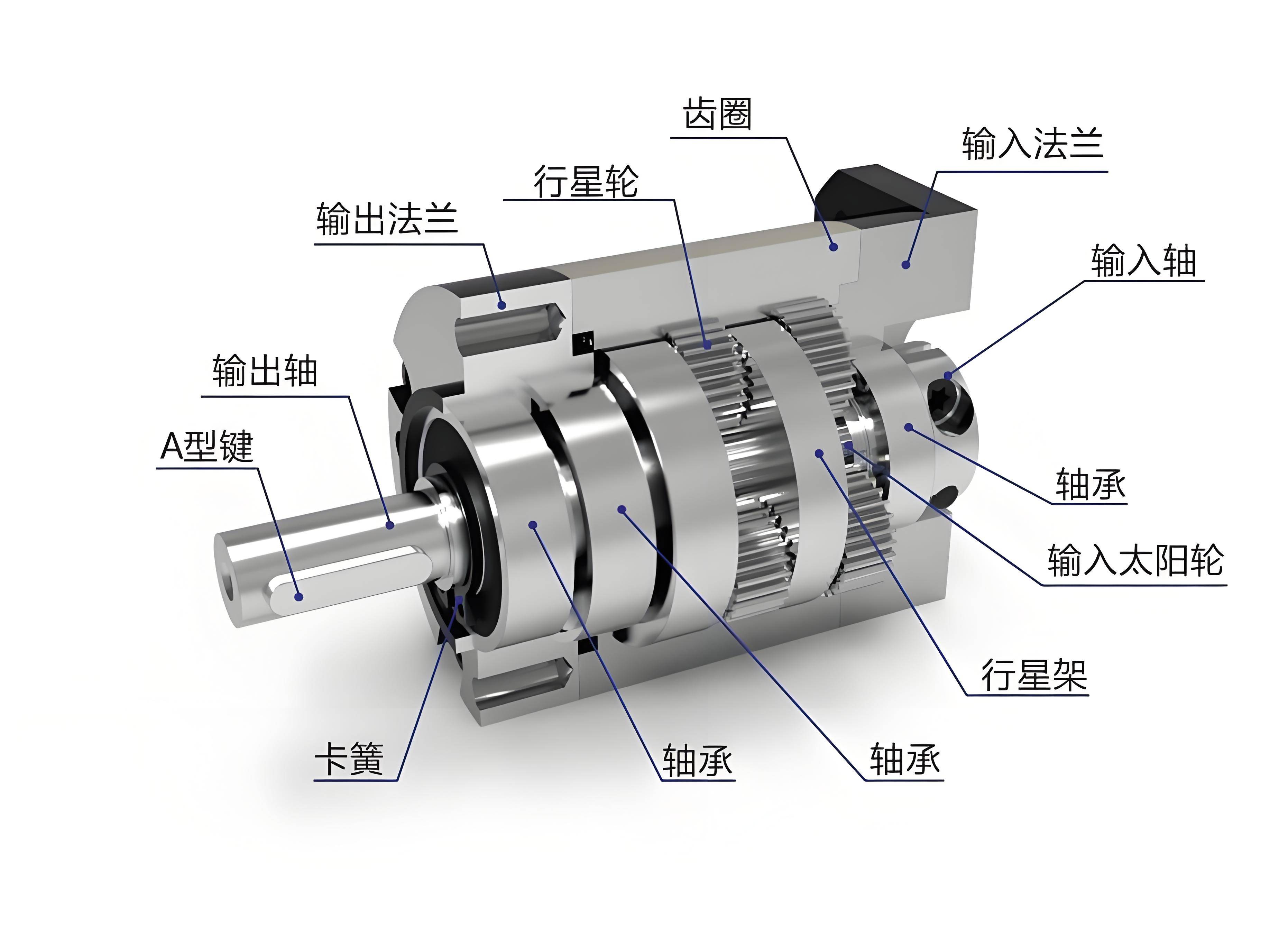 常见减速器分类及原理