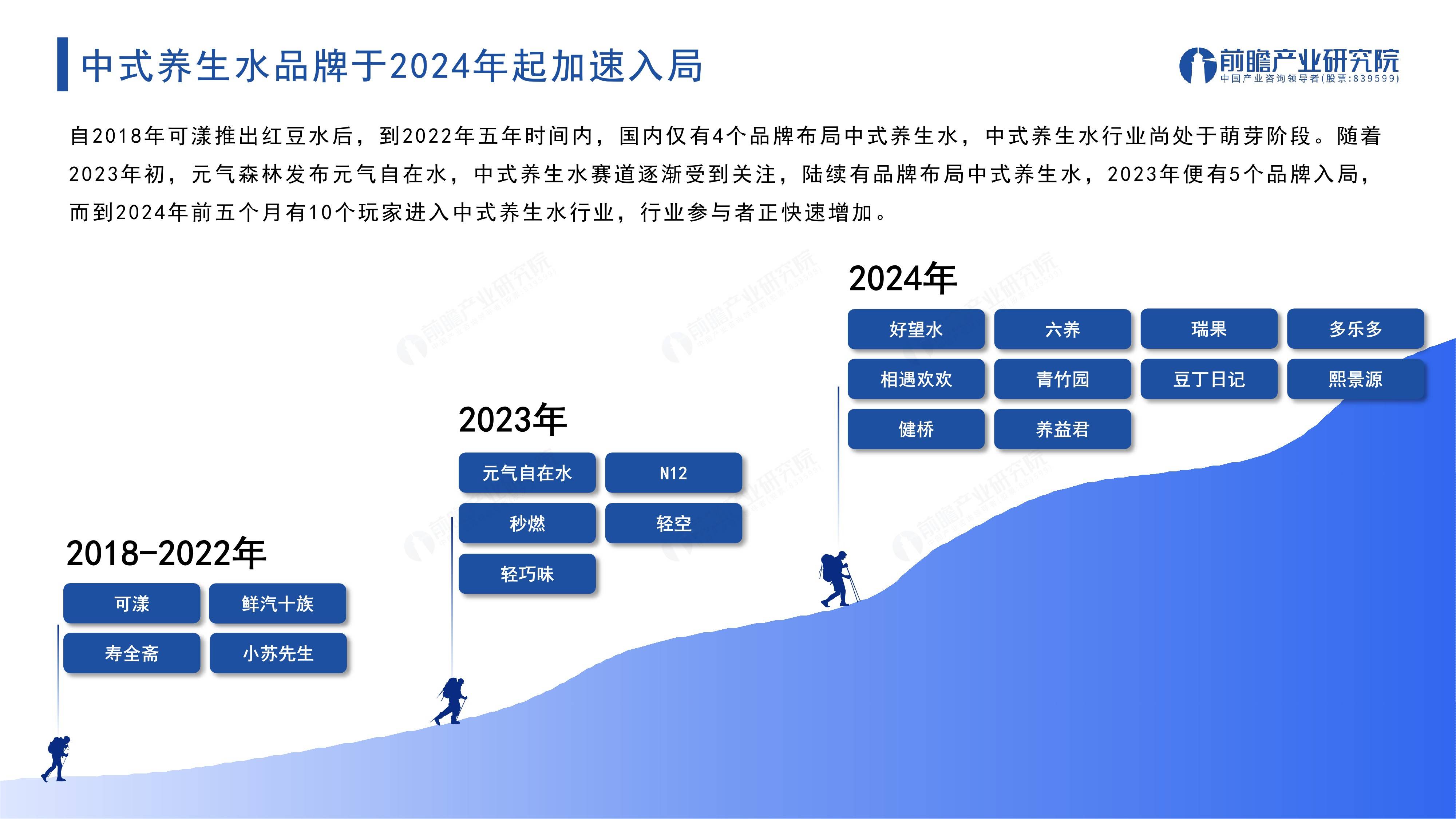 2020中式养生行业洞察(2020中式养生行业洞察研究)