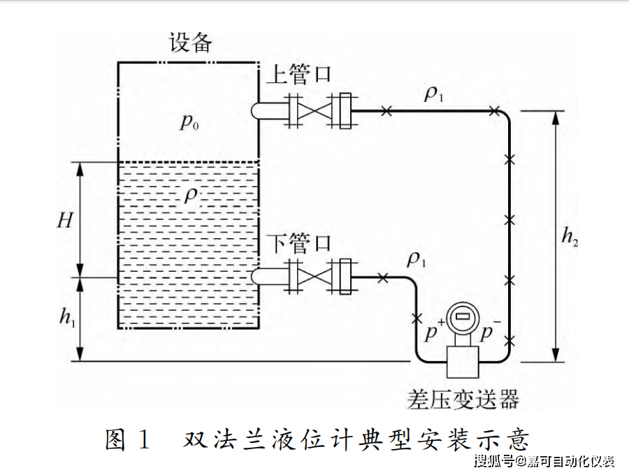 锅炉液位计工作原理图片