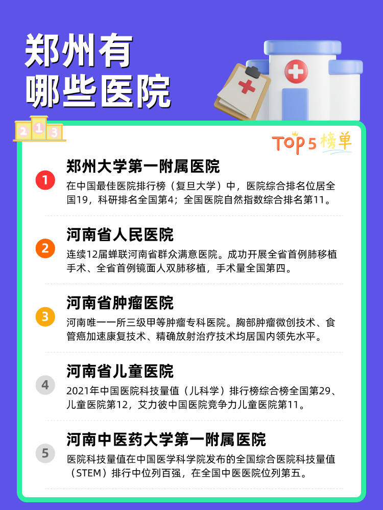 郑州医院排行_郑州有哪些医院?前10排行TOP榜单,最新版来了~