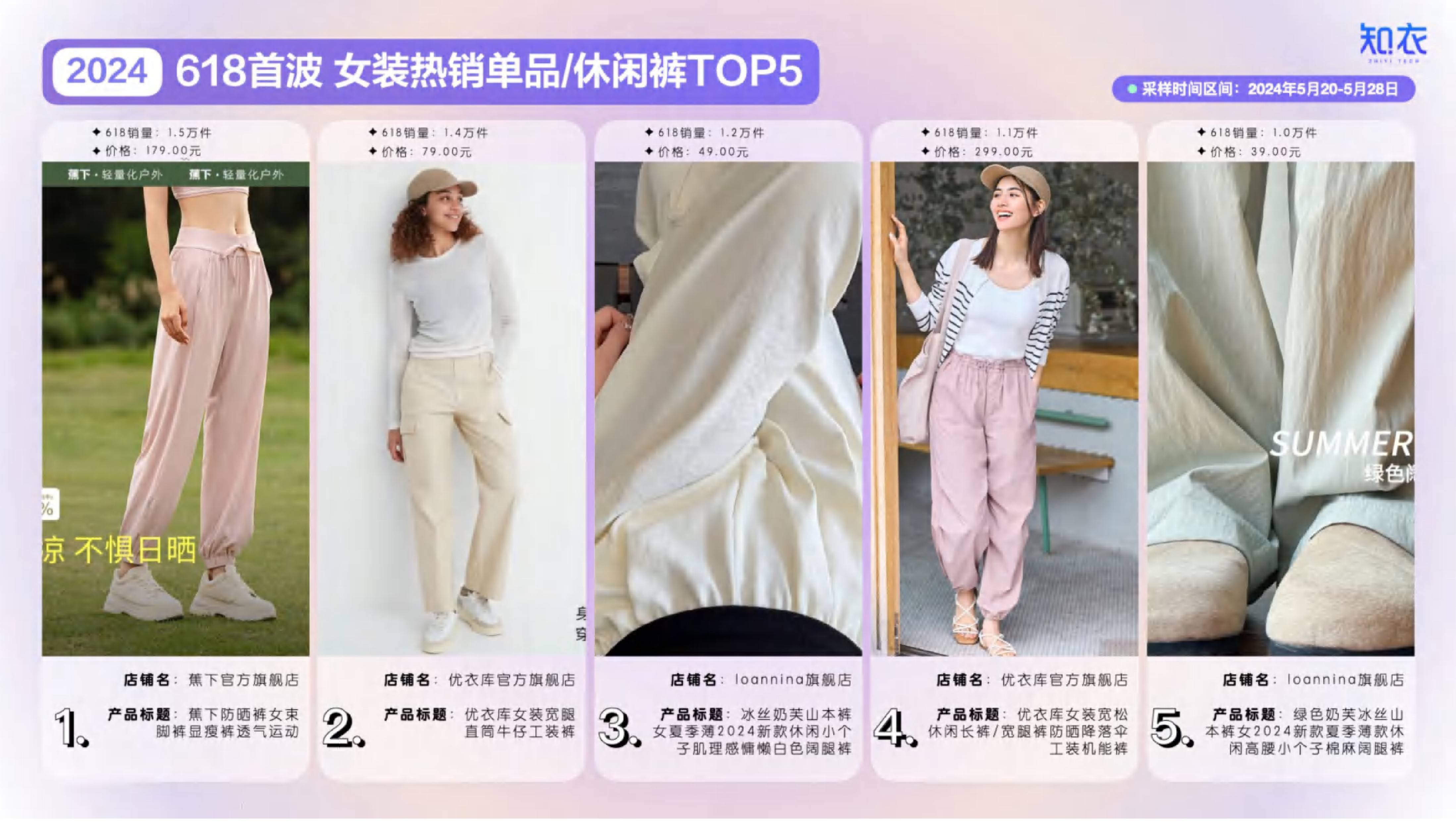 2024天猫618服饰销售数据分析(女装,男装,童装,家居服,内衣,运动服)