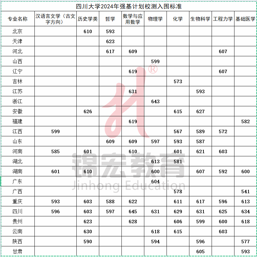 北师大2020年高考分数线_2024年北师大高考分数线_2021高考分数线师范大学