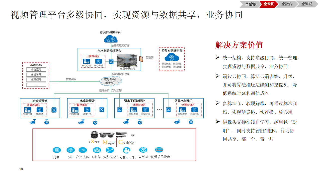企业管理系统开发：把握未来趋势的利器