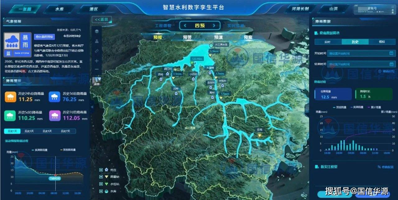 智慧水利平台