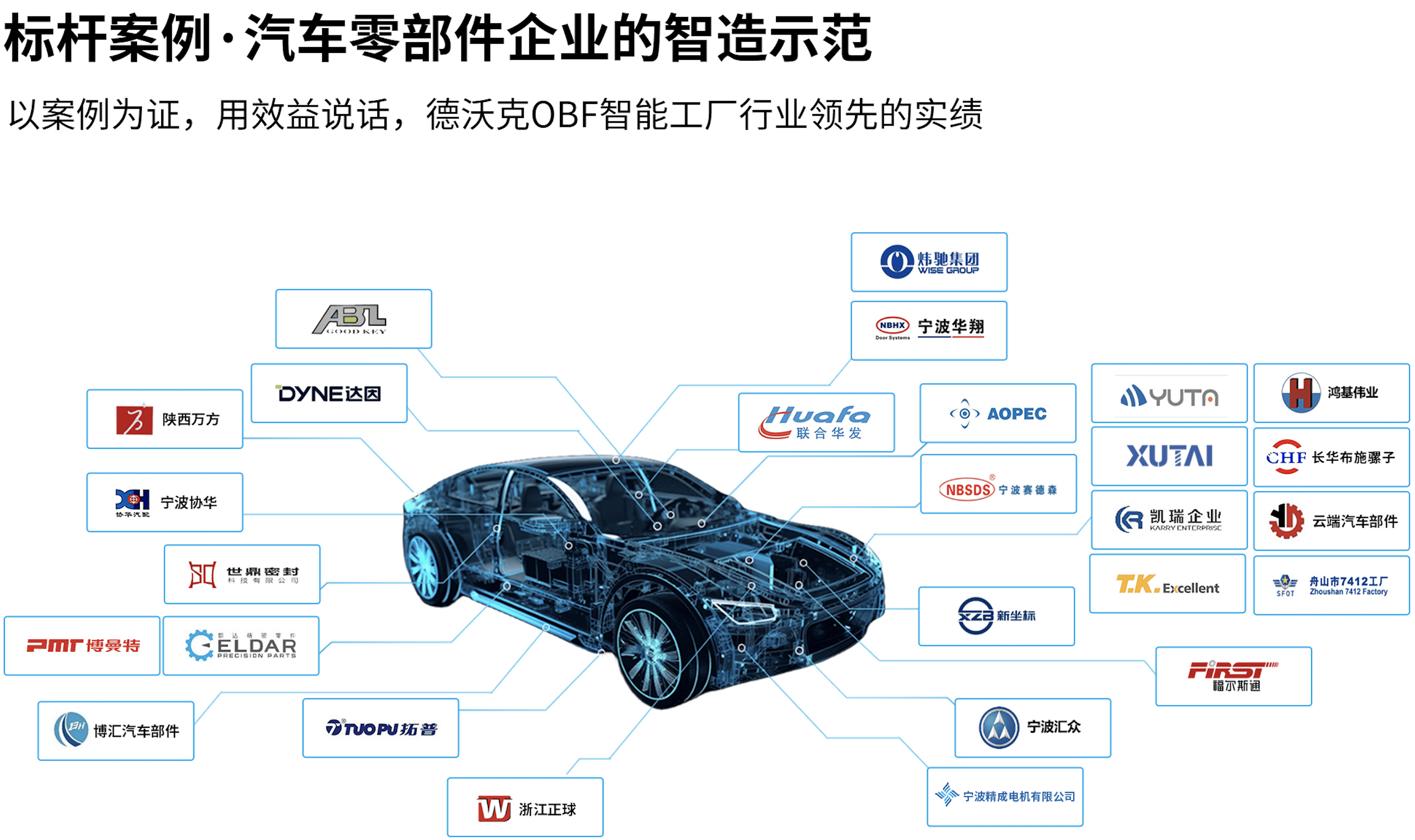 汽车零部件企业mes系统:提升生产效率与质量的数字化解决方案