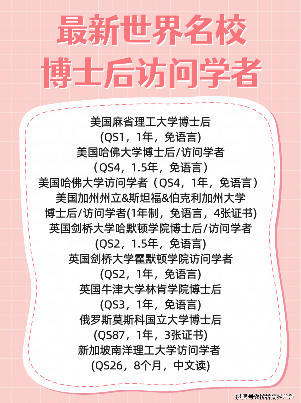 美国弗吉尼亚联邦大学访问学者,博士后职位招生