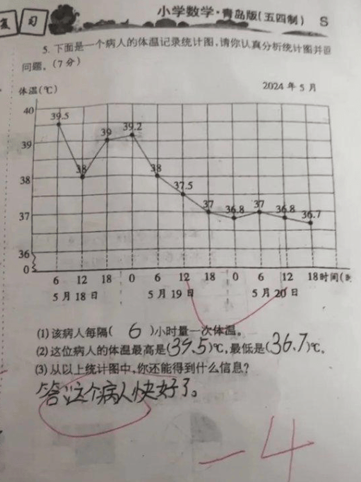 成绩折线统计图图片