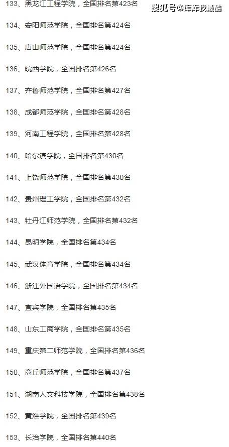 排名前十的二本大学包括:哈尔滨医科大学北京中医药大学西北师范大学
