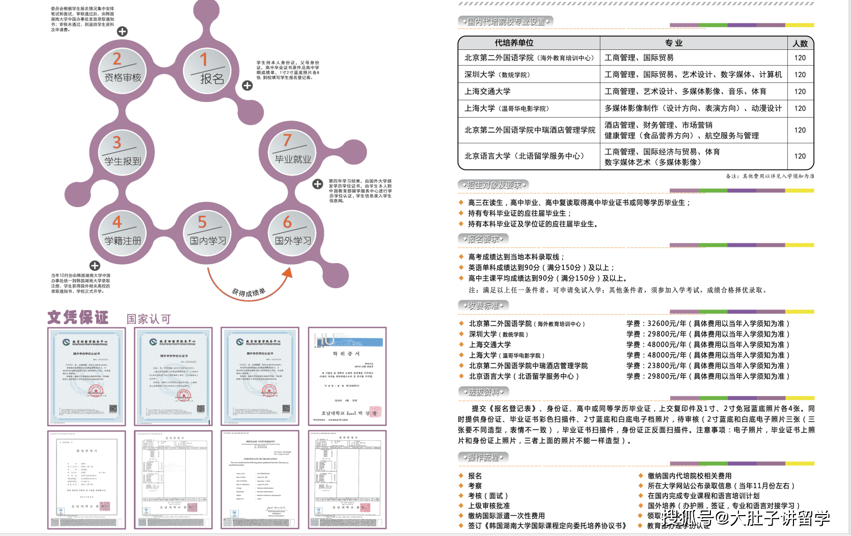 高考家长必看!深圳大学3 1韩国湖南大学国际本科2024年招生简章