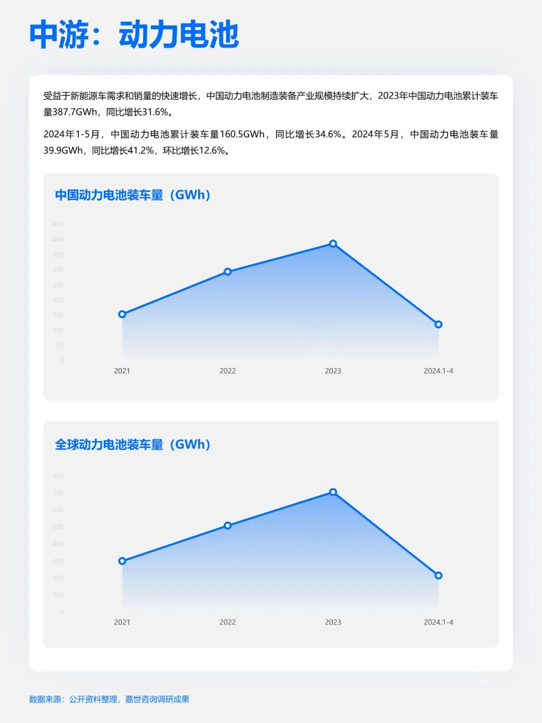 来源:mcr南美,非洲及国内的新增项目陆续投产爬坡,将贡献较多增量