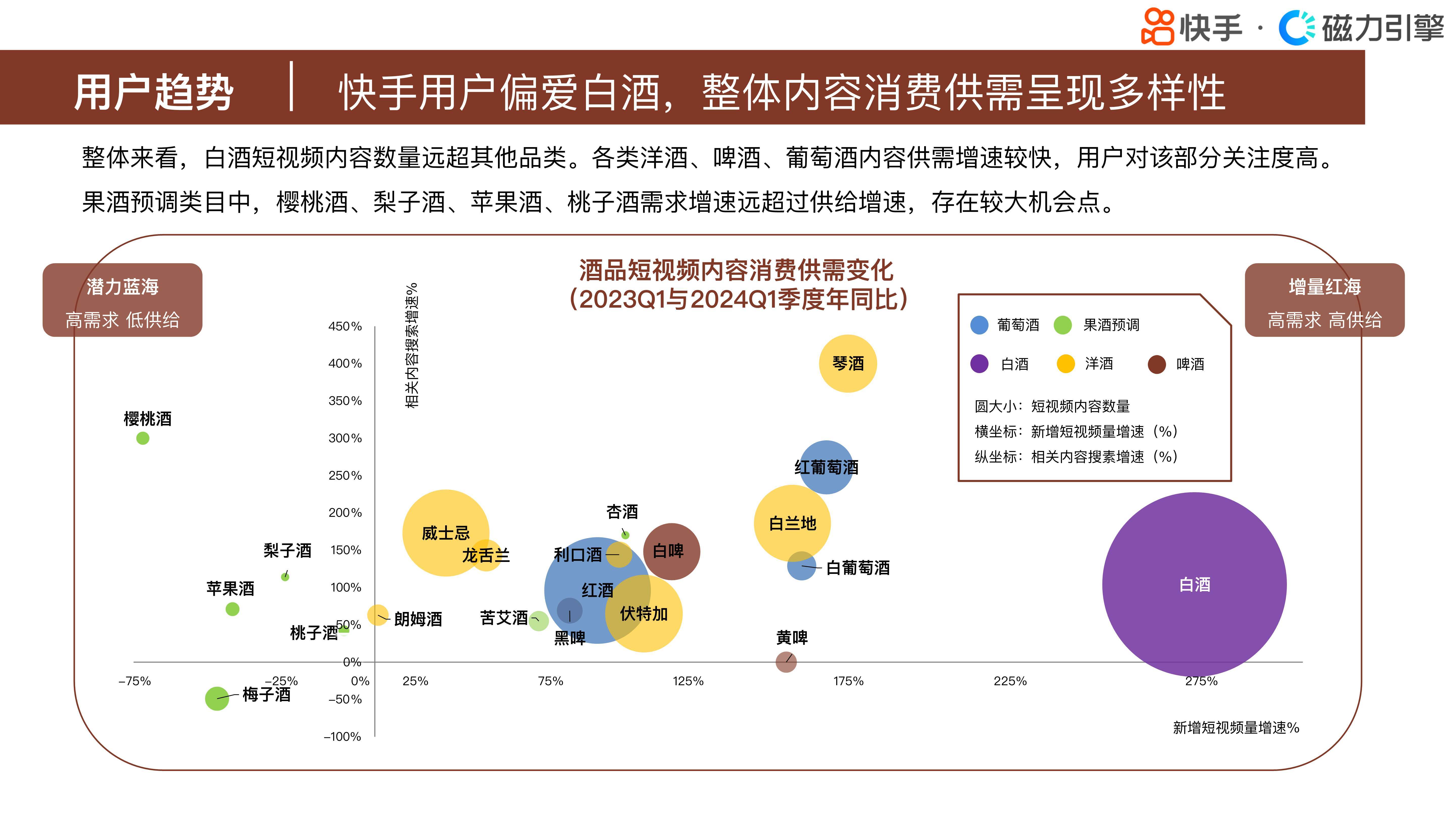 快手点赞与粉丝的关系图（快手粉丝点赞主播有收益吗）