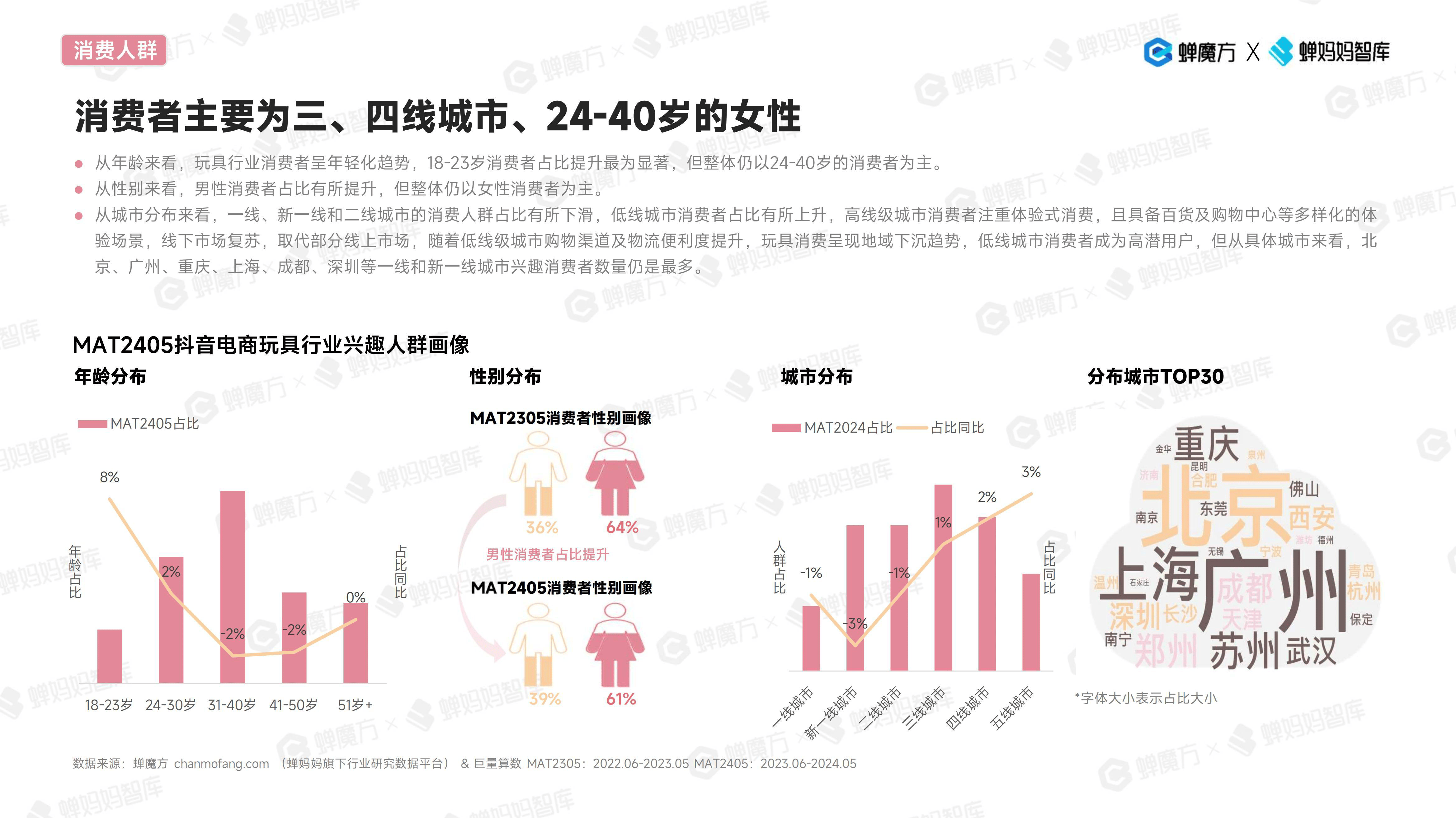抖音平台用户占比=抖音平台用户占比大吗