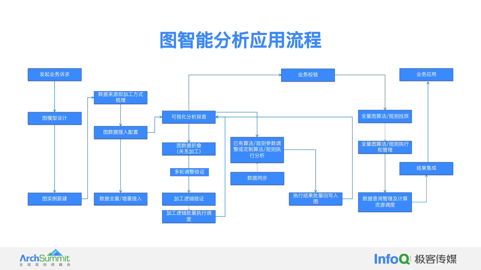 大模型专题：2024大模型增强下的图智能在金融场景的应用