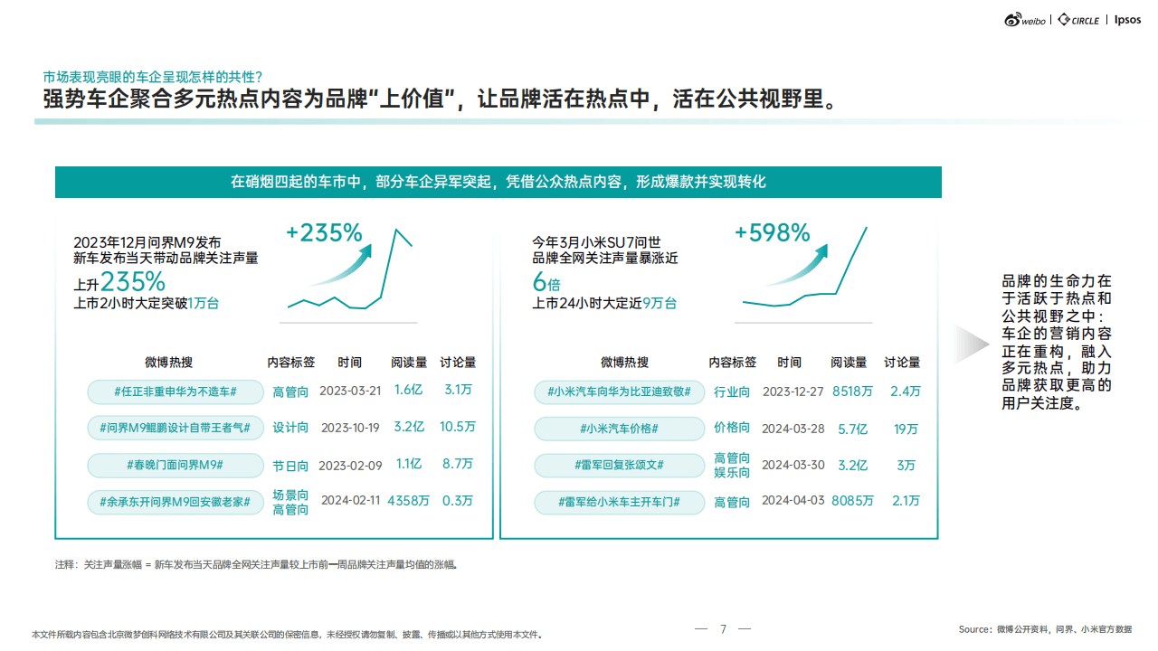 2024汽车行业生态解析及热点价值洞察报告