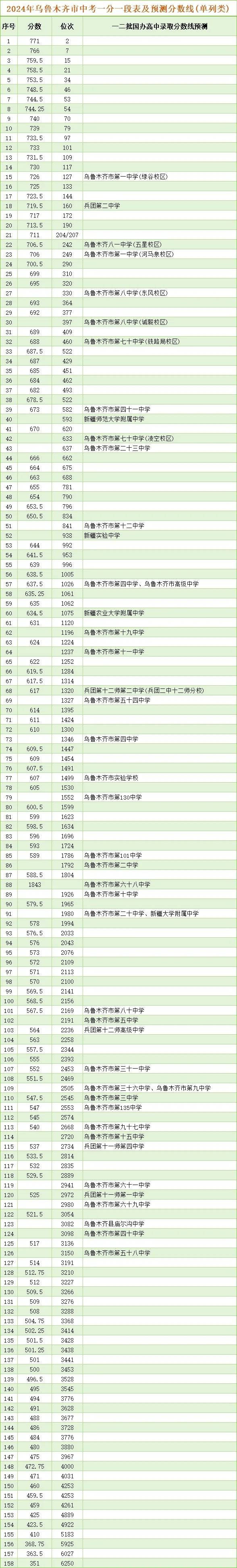 2024年乌市人口_官方统计:2023年末乌市常住人口408.48万人