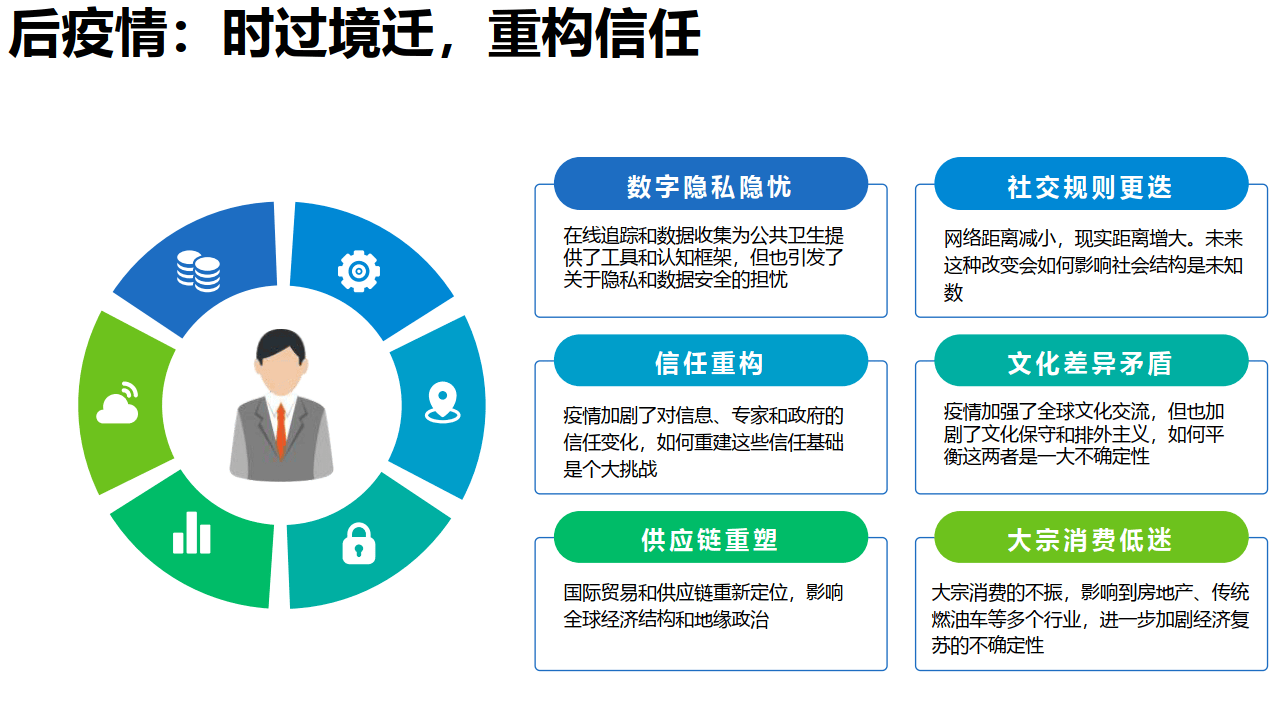 新媒体发展研究90版(092)