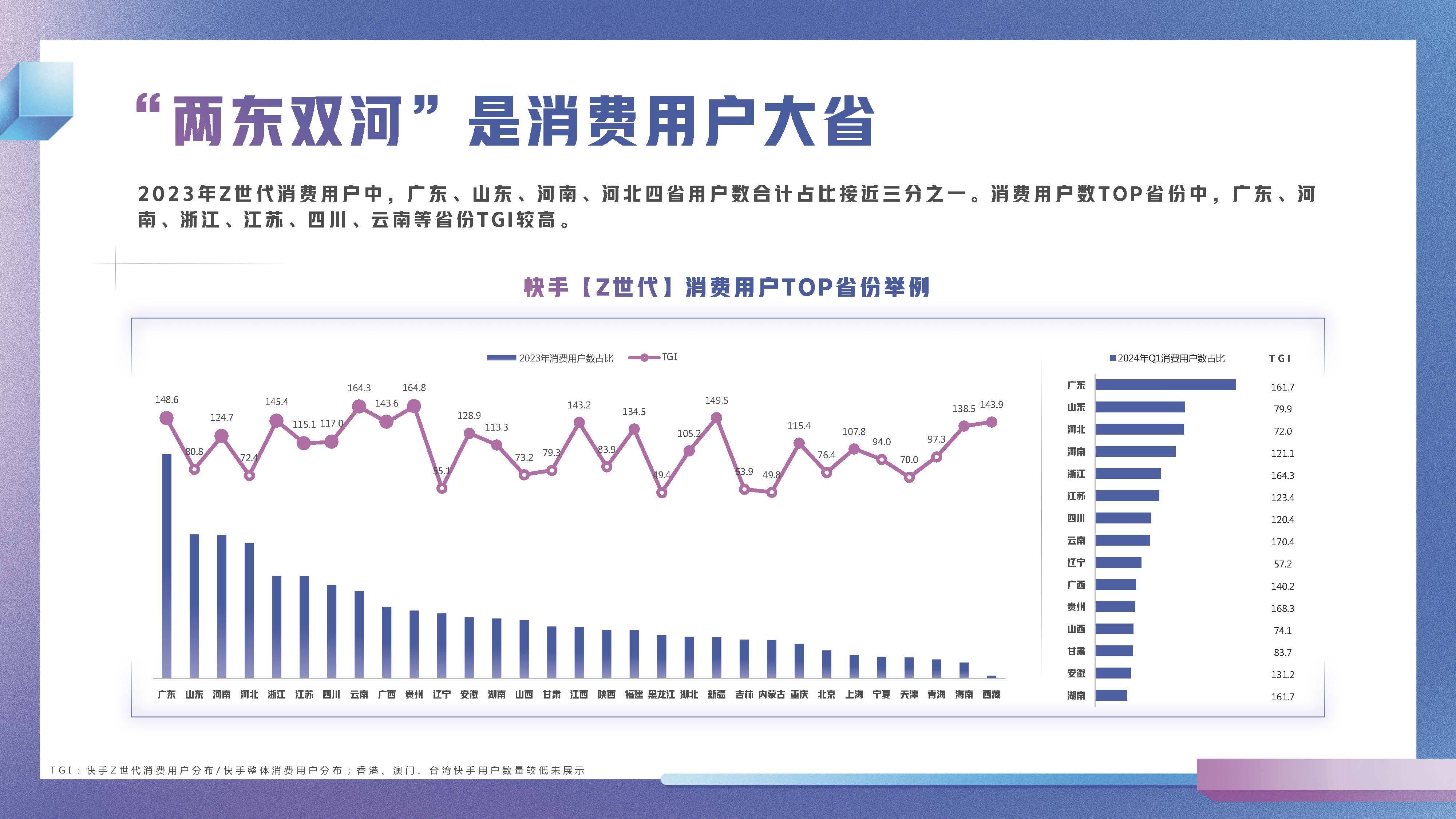 2024年快手z世代数据报告